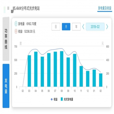 攜創(chuàng)防水屋頂發(fā)電系統(tǒng)示范項目情況